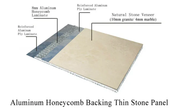 15 + 5 mm marble Wall Decorative Panel Granite Finished Composite Tile Aluminum Stone Honeycomb Panels - Image 3